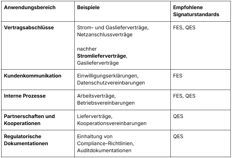 Digitale Signatur